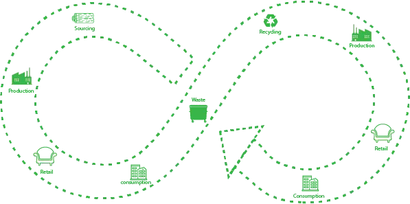 From a bold idea to a circular mission